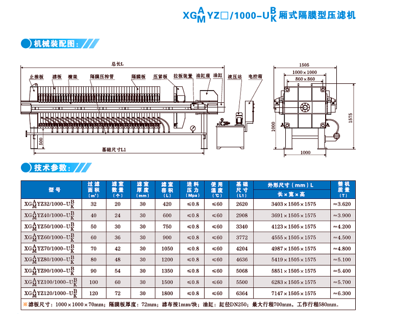 XYZ1000厢式隔膜压滤机技术参数图.png