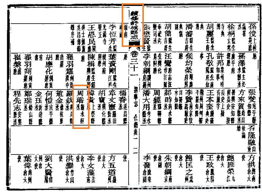 国珍公5世孙周治文周瑶P601.JPG