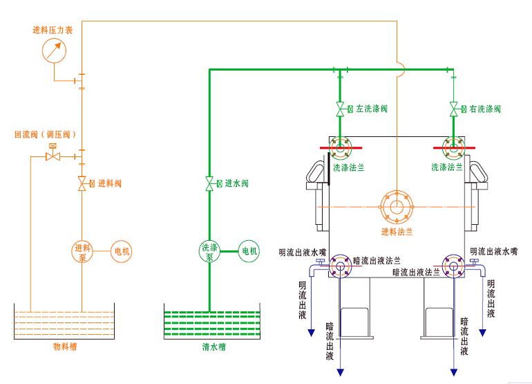 厢式压滤机管道连接示意图.png