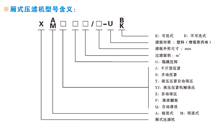 厢式压滤机表示含义.png